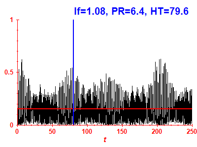 Survival probability